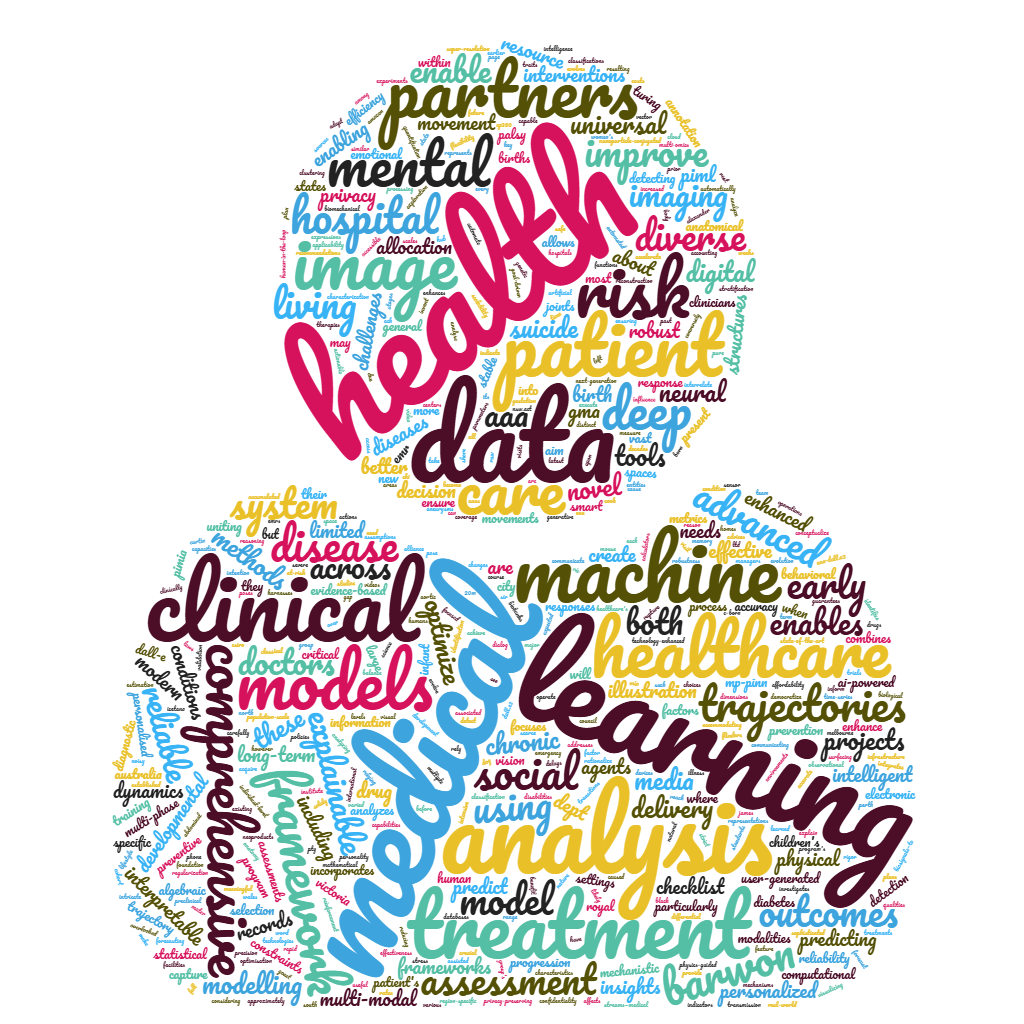 AI4Health wordcloud