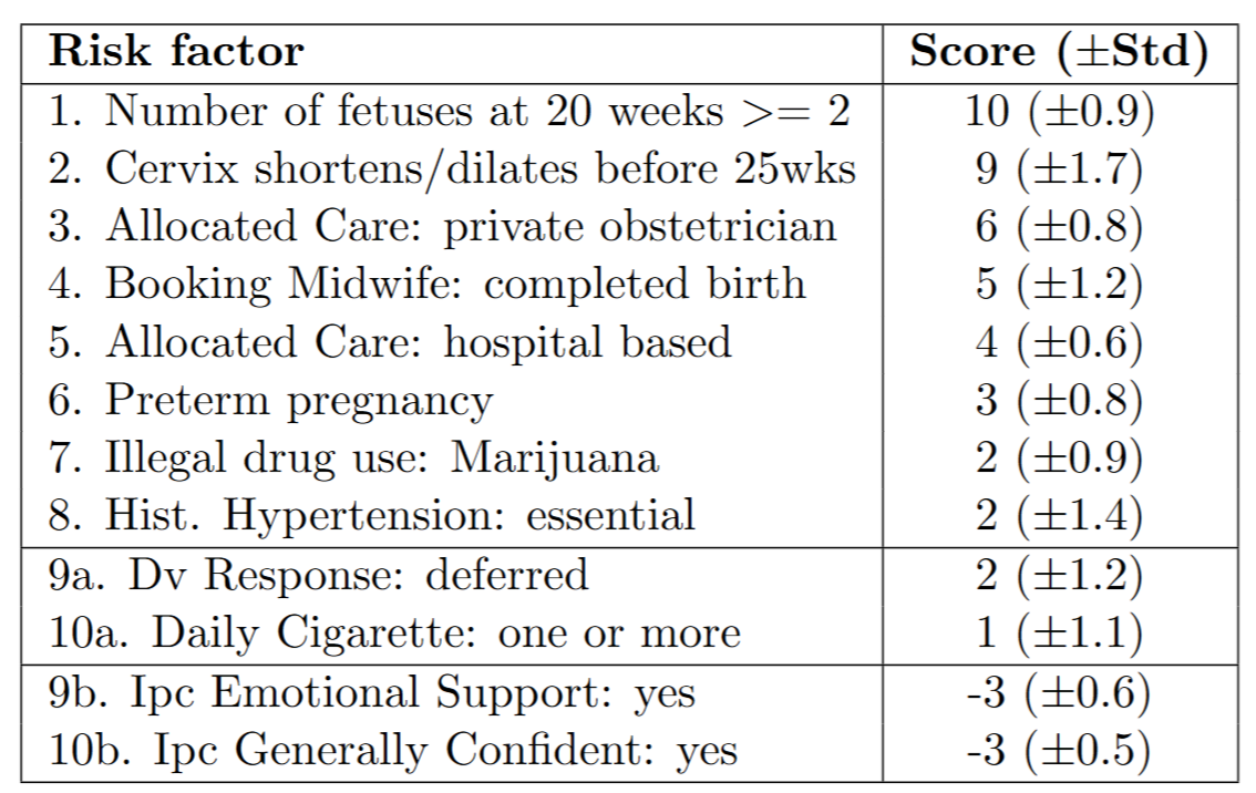 Preterm checklist