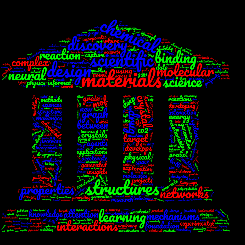 AI4Science wordcloud