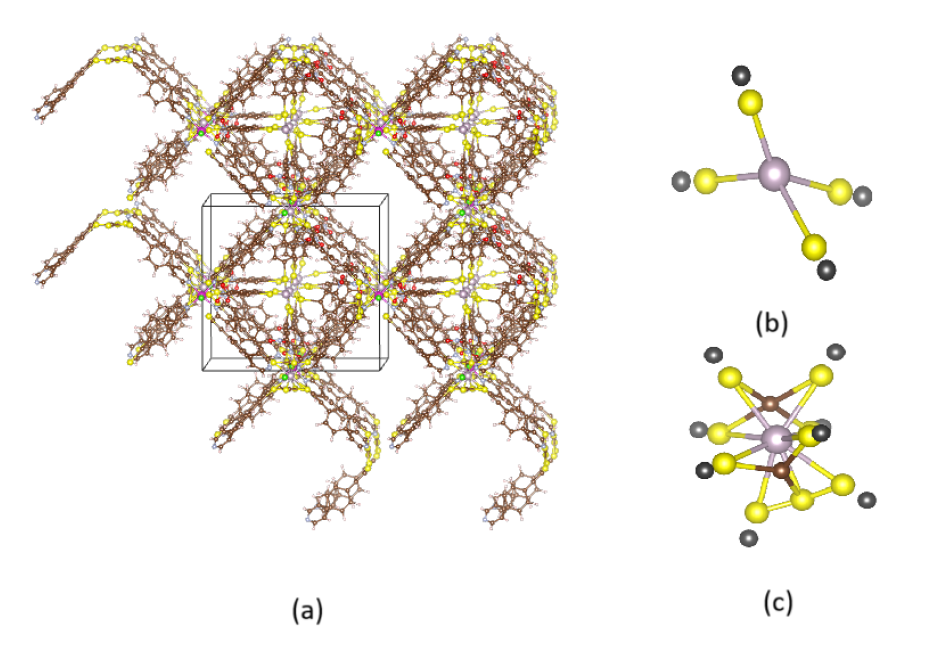 MOF structures generated