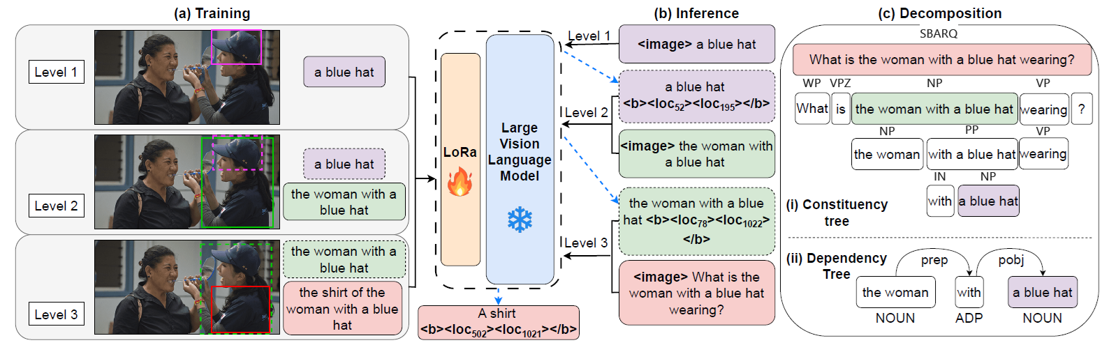 A system for compositional reasoning