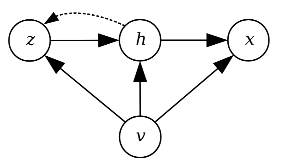 CVAE-MDN model