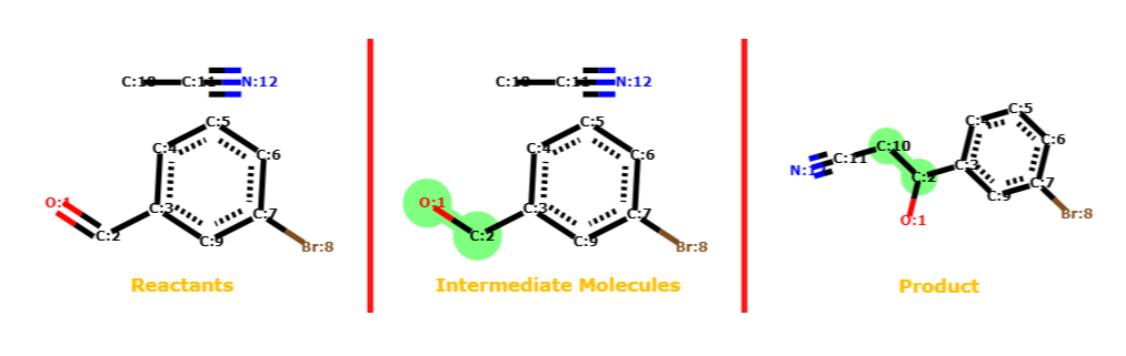 Chemical reaction as graph morphism