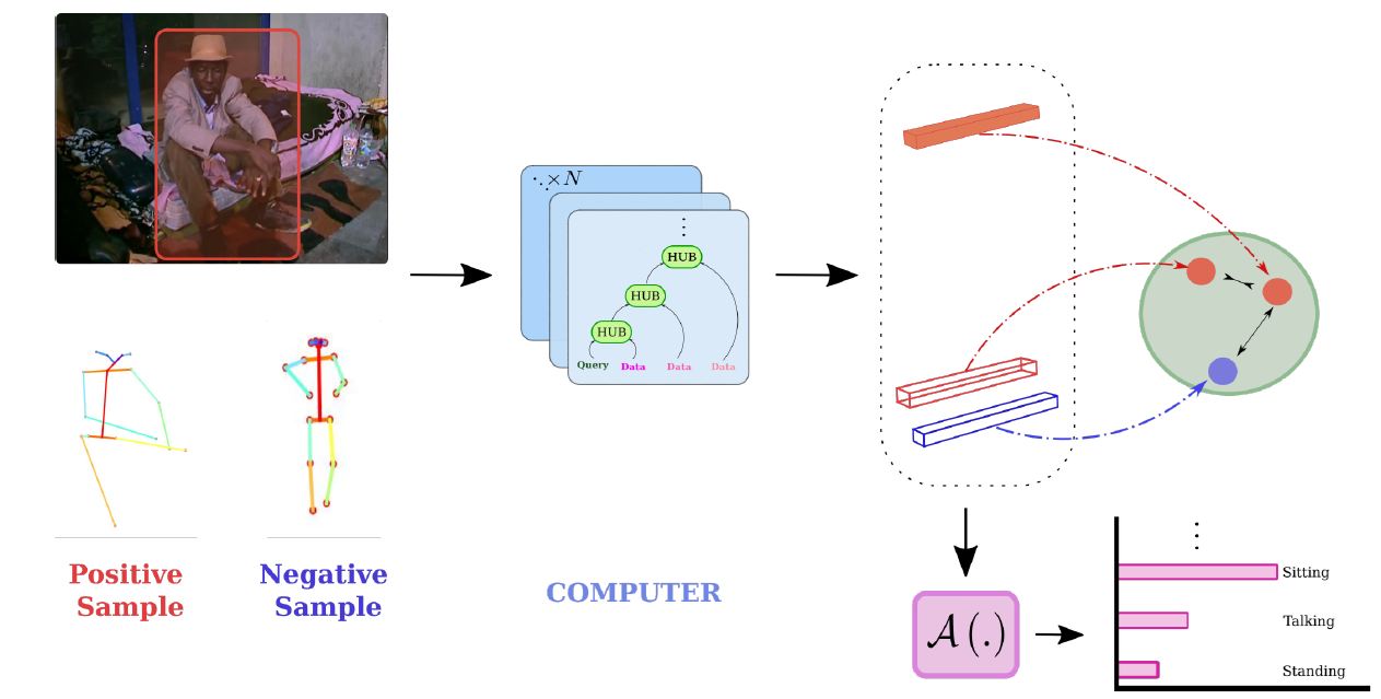 COMPUTER architecure for human activity recognition