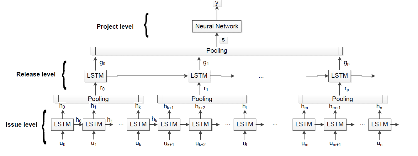 Analogical reasoning for IQ-test questions