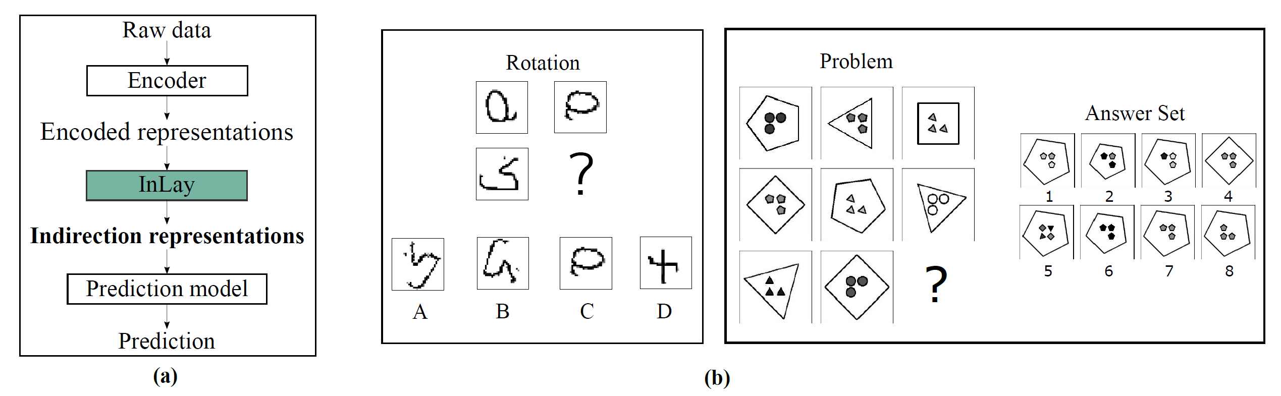 Analogical reasoning for IQ-test questions