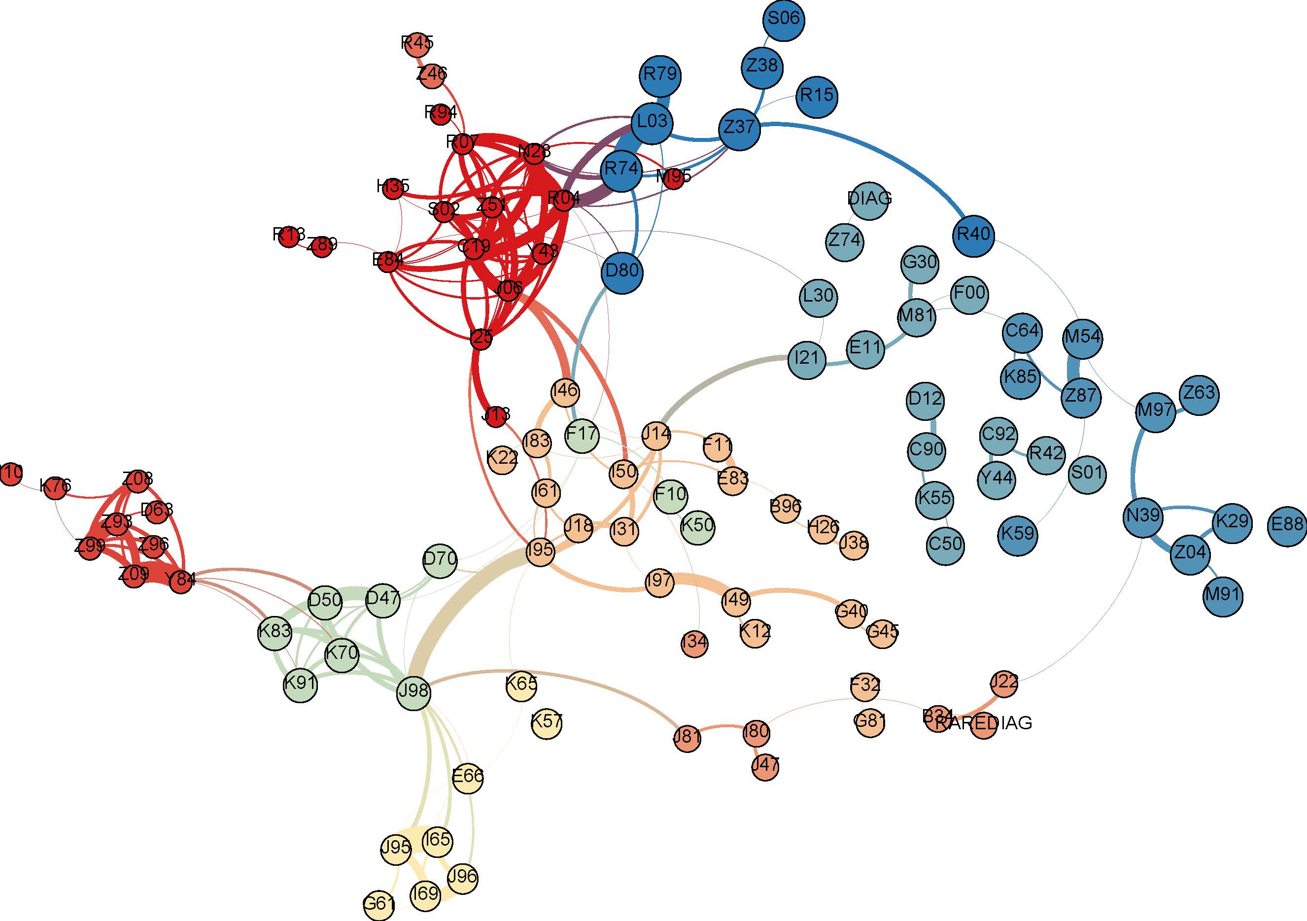 Disease network