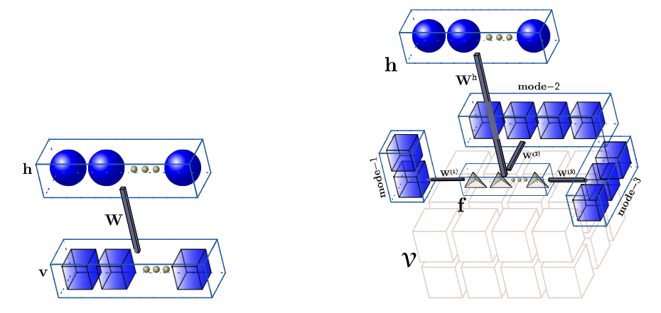 Relational Dynamic Memory Network