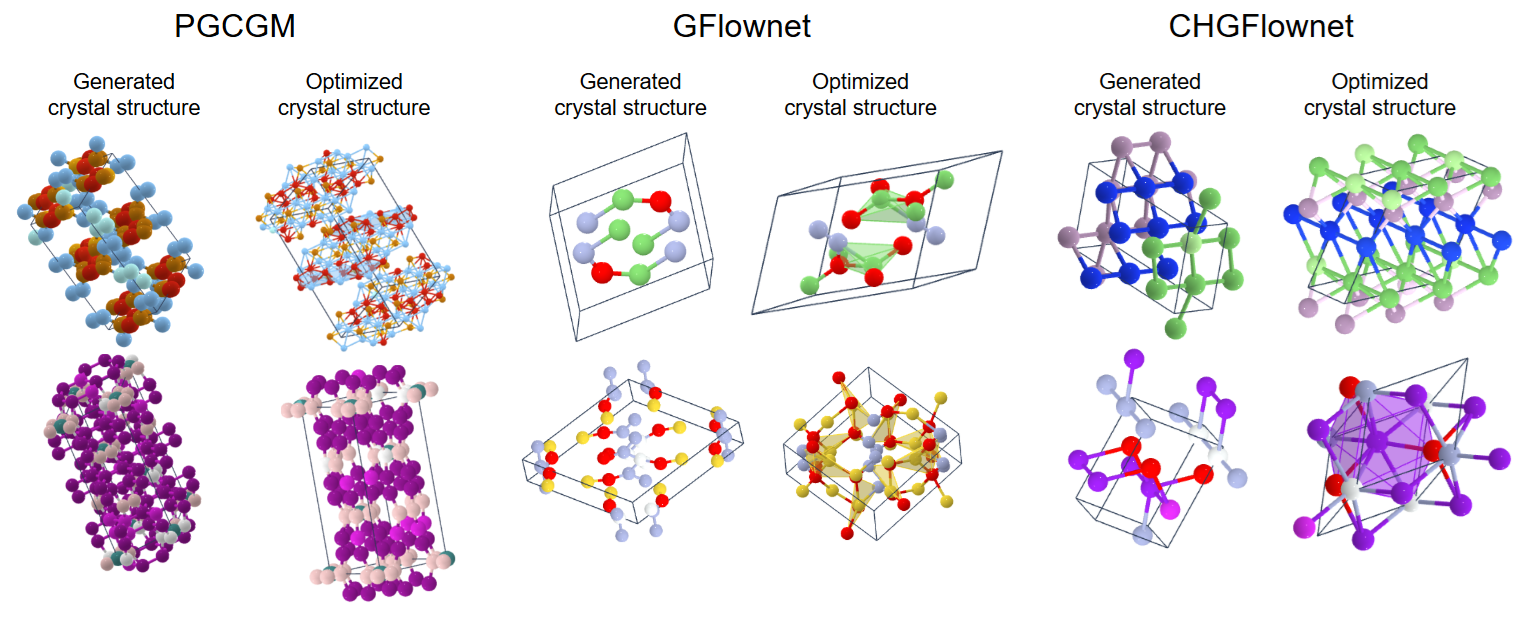 Crystal structures generated using Generative AI