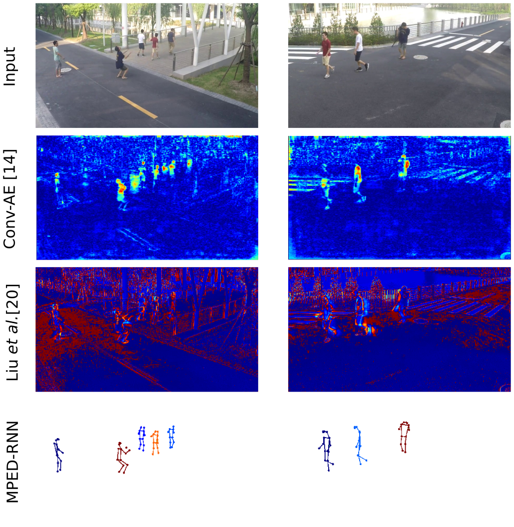 Anomaly detection with skeleton trajectories