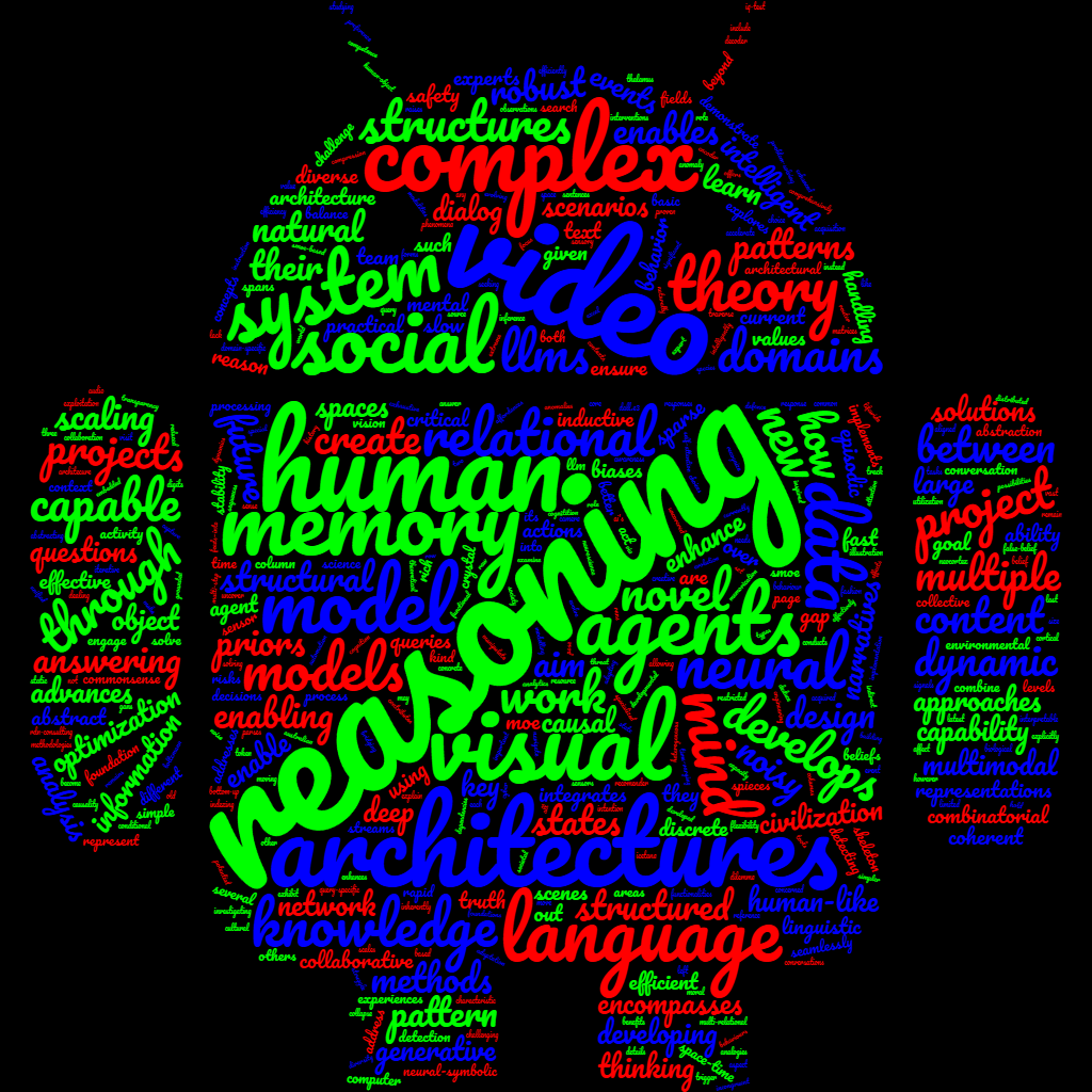 AI Future Wordcloud