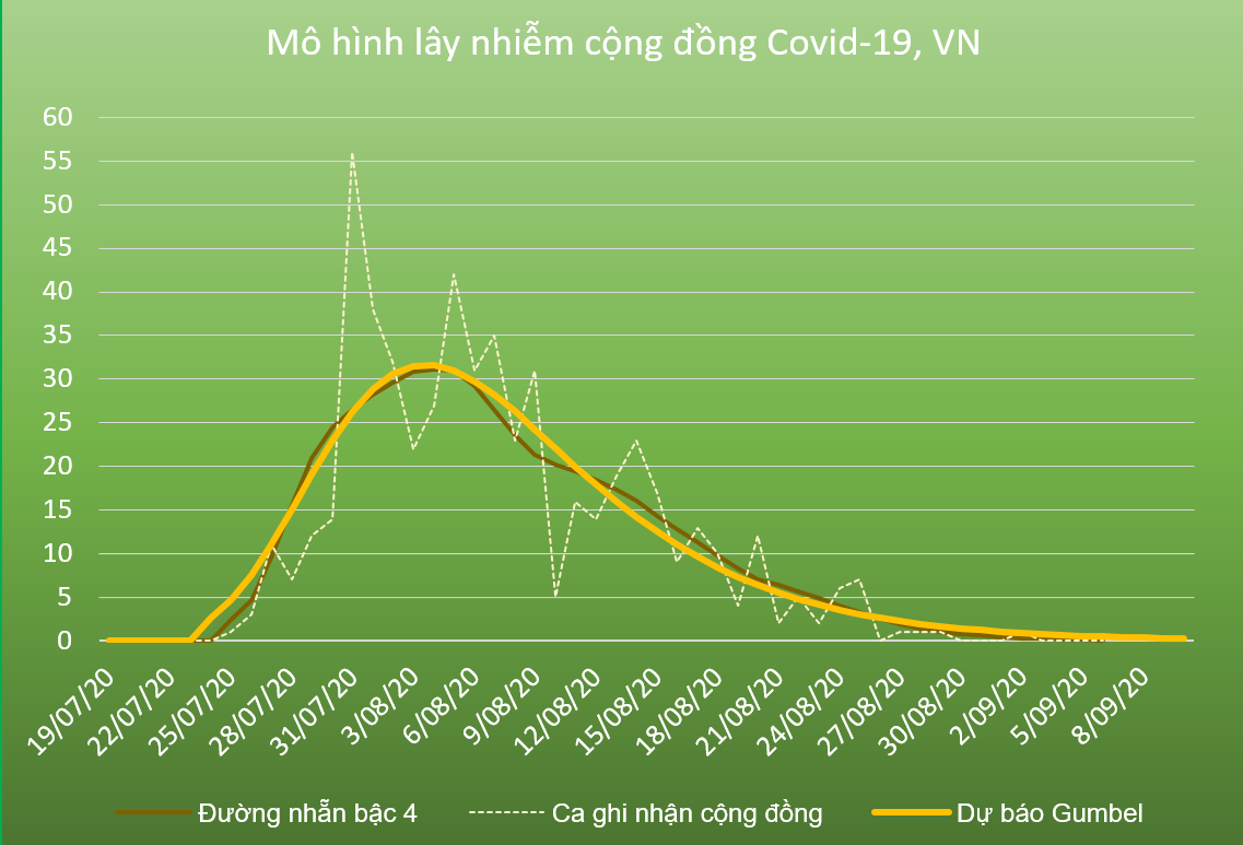 Vietnam's COVID-19
